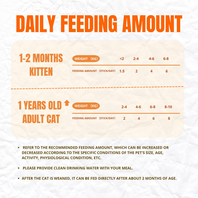 H-RAW[4 IN 1 MEAT]FUNCTIONAL FREEZE RAW MEAT [140G]